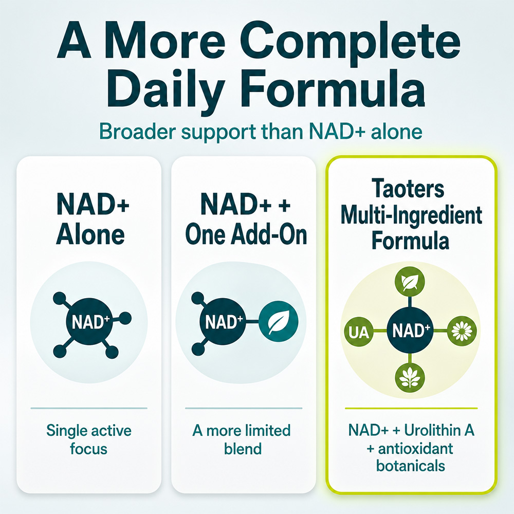 Suplementos de NAD + Resveratr - Resveratrol Capsule Anti Aging avaliação e preço